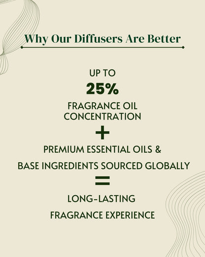 Premium Luxe Reed Diffuser – 100ml